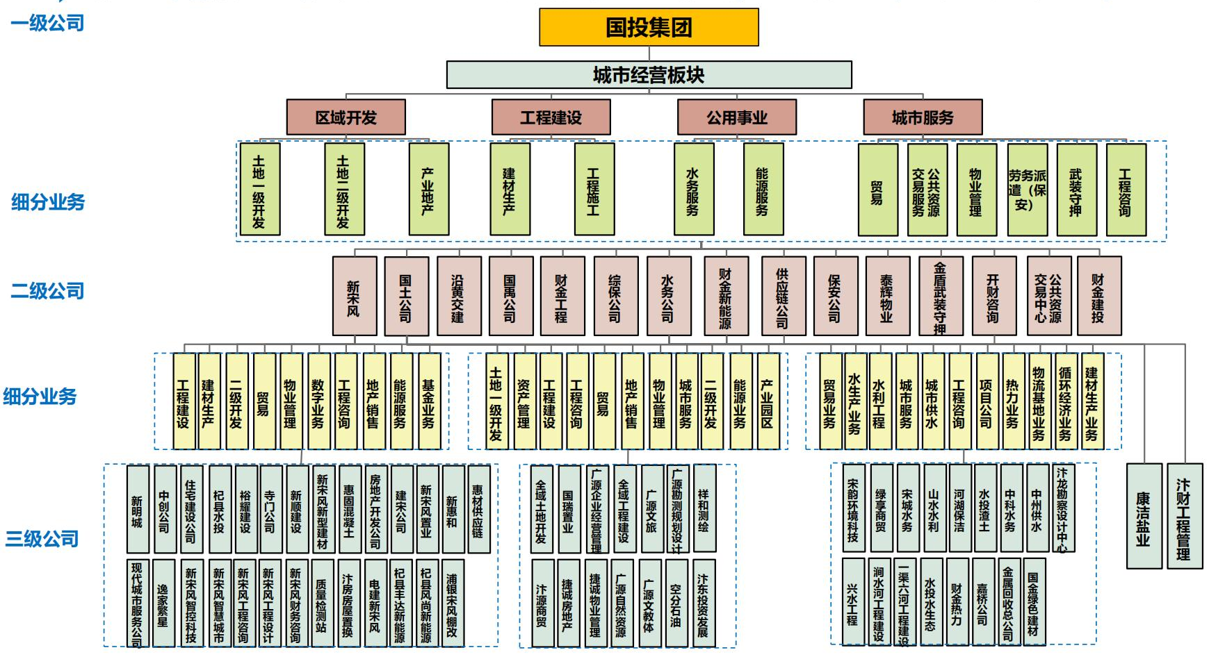 城市經(jīng)營2(1)(1)(1).png