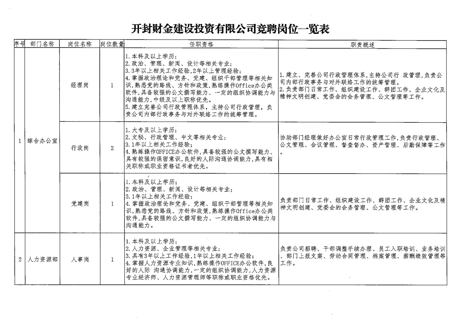 財(cái)金建投競(jìng)聘方案_04.jpg