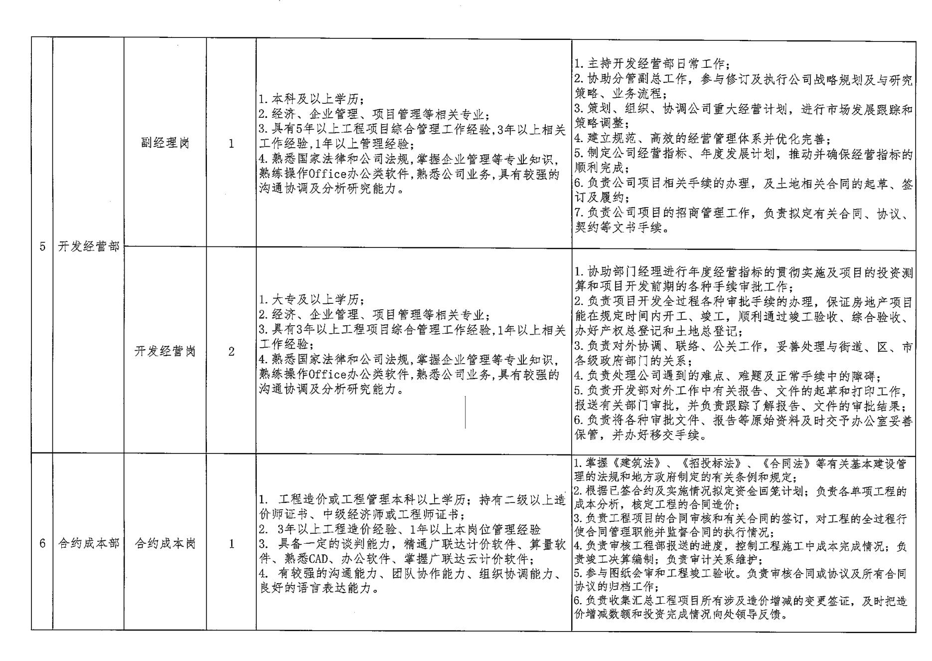 財(cái)金建投競(jìng)聘方案_07.jpg