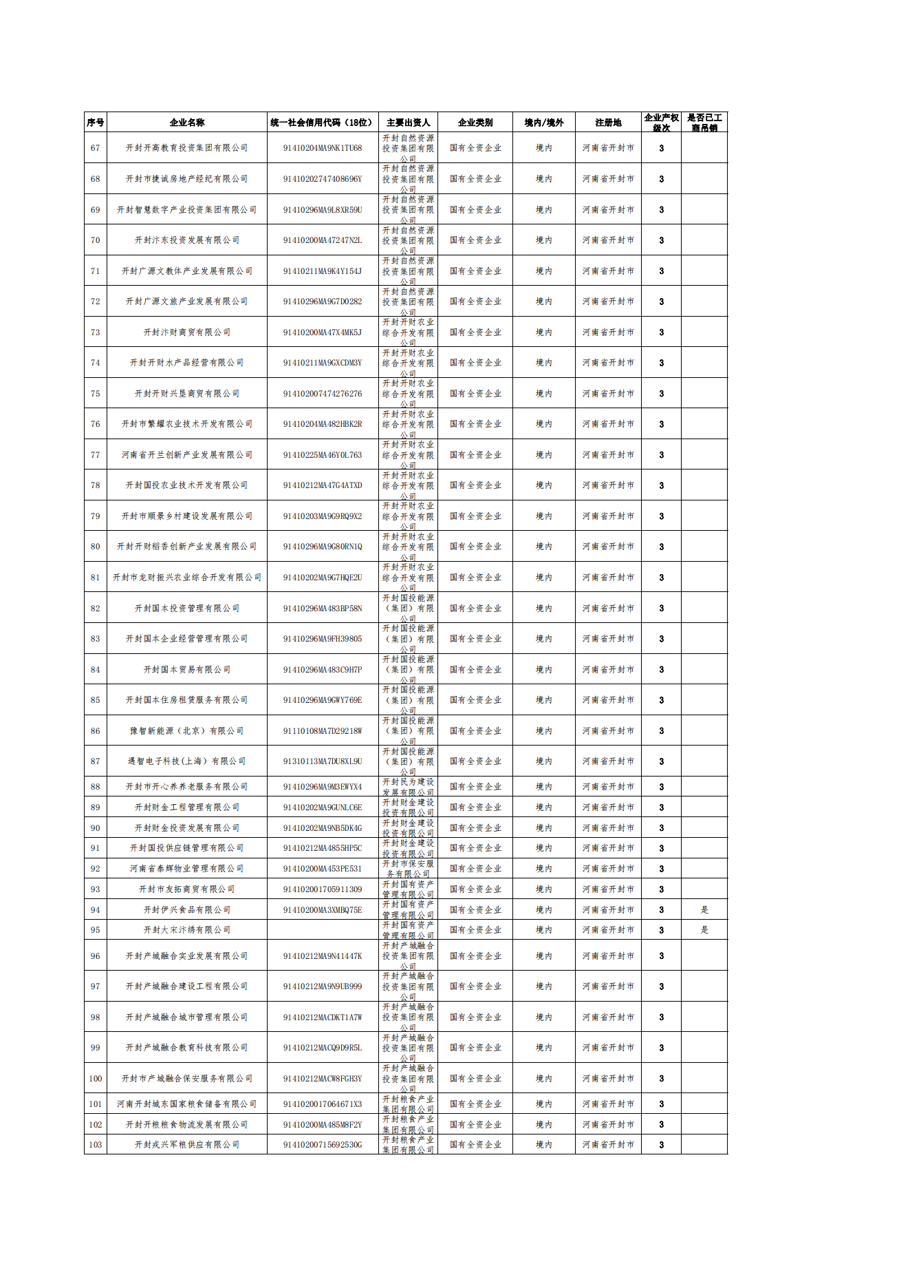 公告-全級(jí)次企業(yè)名單(1)_02.png