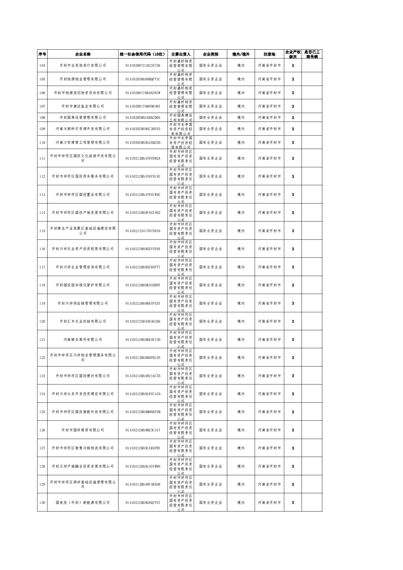 公告-全級(jí)次企業(yè)名單(1)_03.png