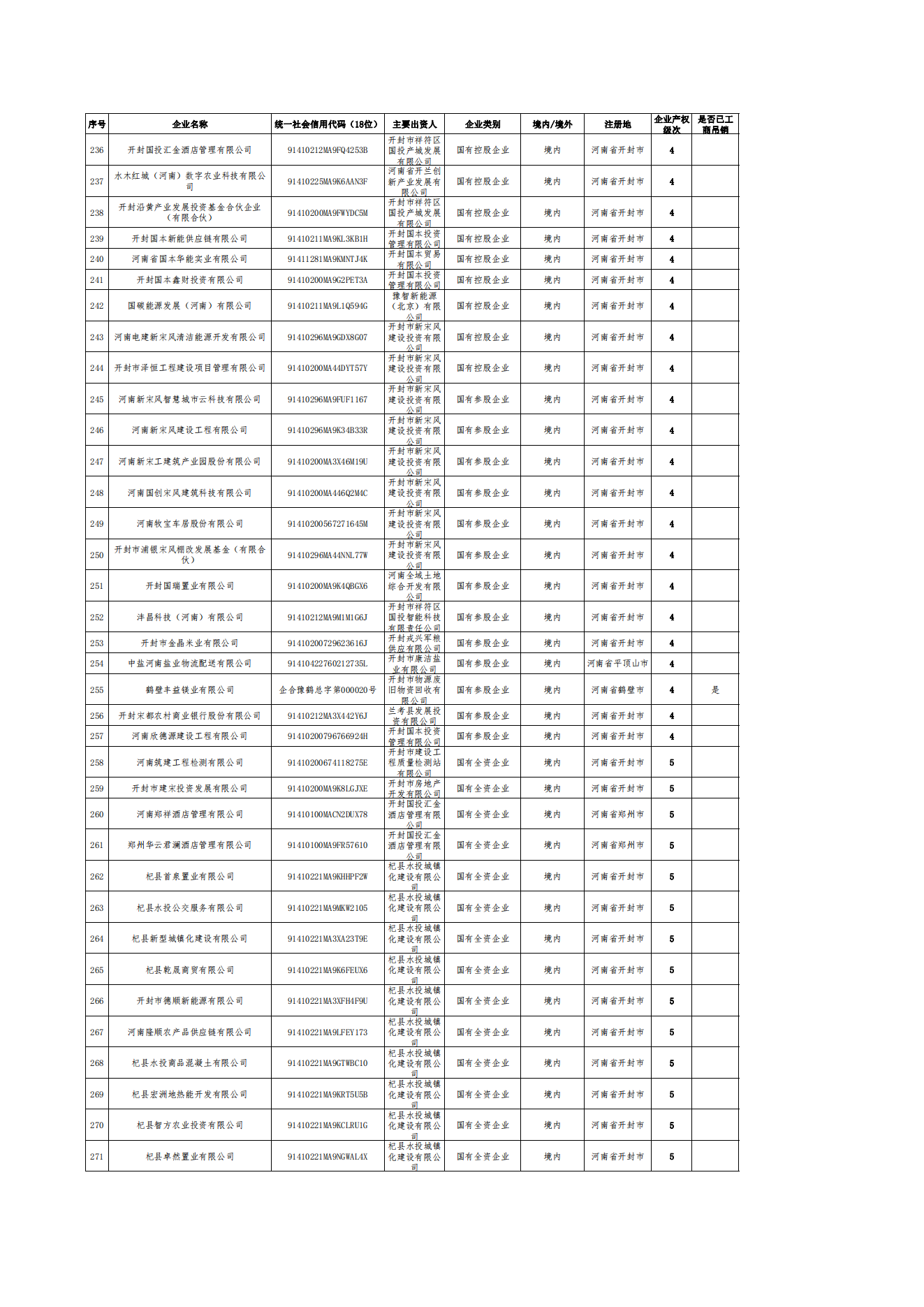 公告-全級(jí)次企業(yè)名單(1)_07.png